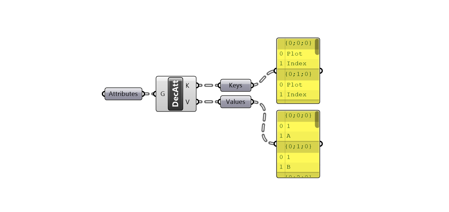 Attributes - Deconstruct - old.jpg
